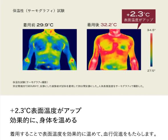 リカバリーウェア 効果